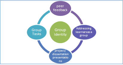 Learner Support SVGCC: Creating a Community of Learners